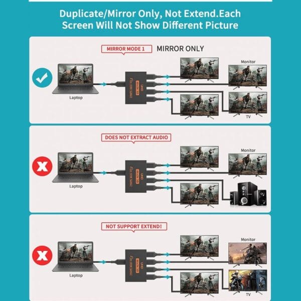 HDMI Splitter 1 in 4 Out