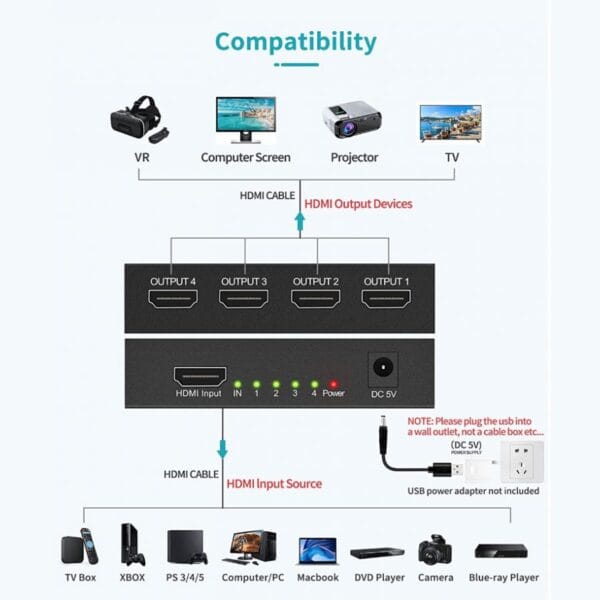 HDMI Splitter 1 in 4 Out